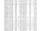 clean, format, merge, split excel data